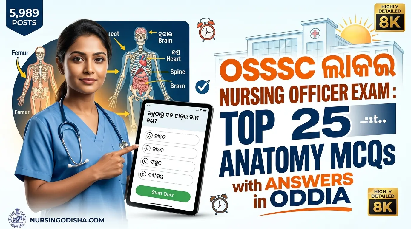 Anatomy MCQs with Answers